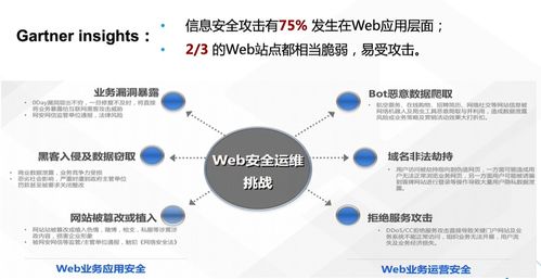 7 云安全产品介绍